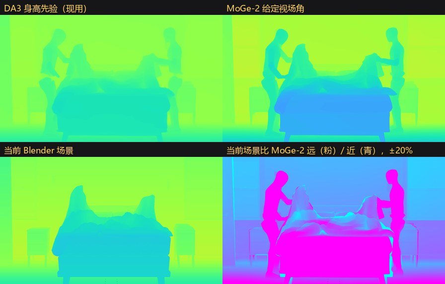 深度图对比